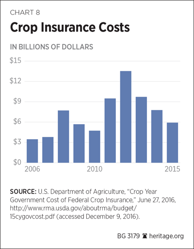 BG-federal-credit-chart-8.gif