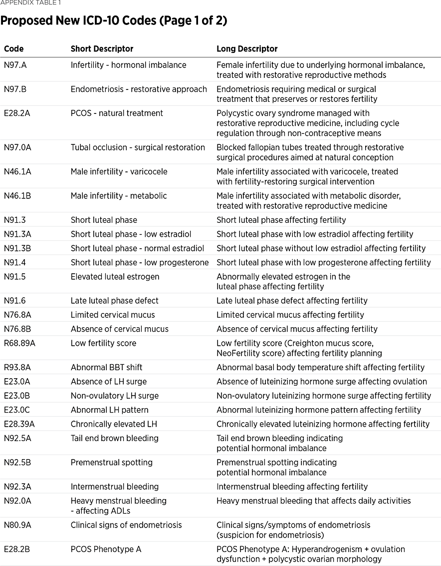 BG3956 Appendix Table 1