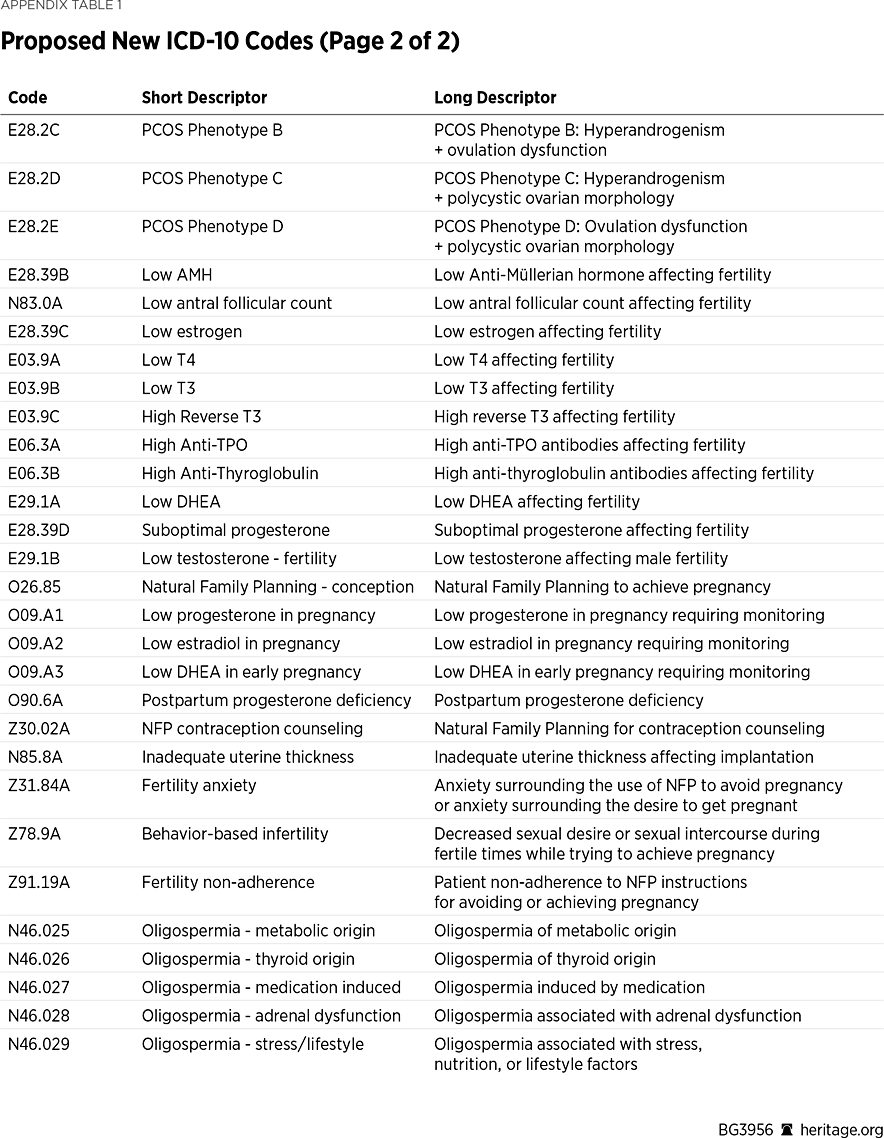 BG3956 Appendix Table 1b