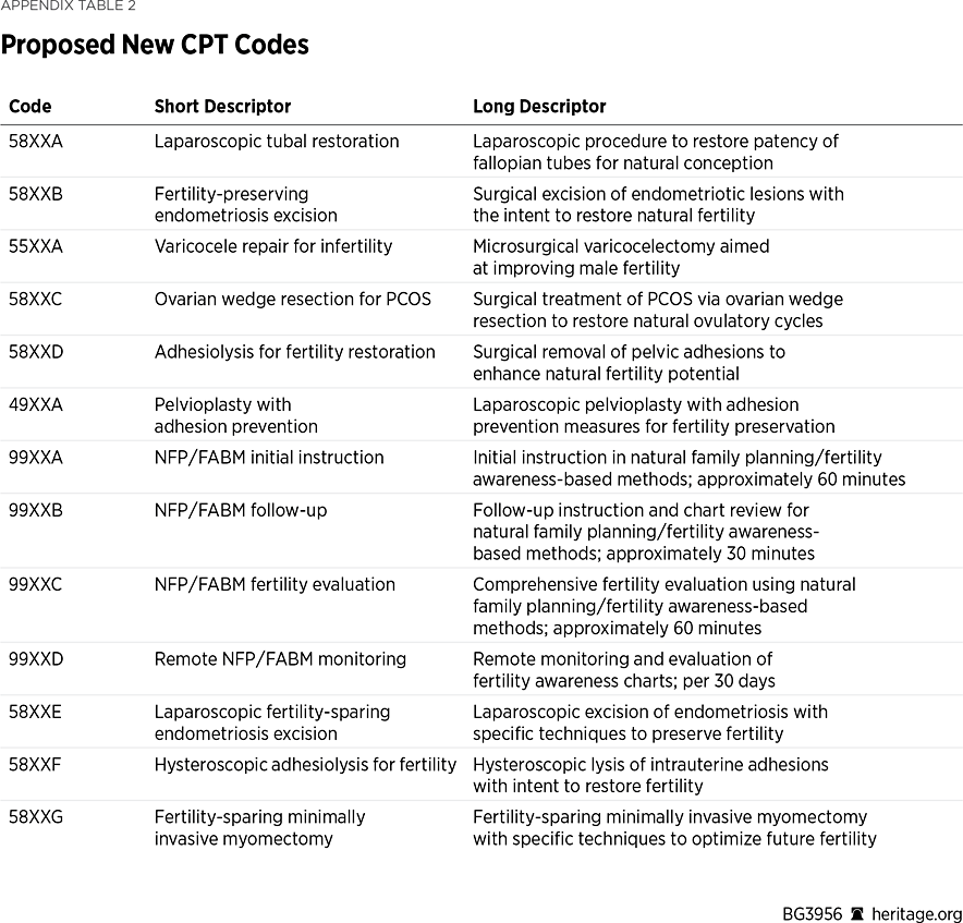 BG3956 Appendix Table 2