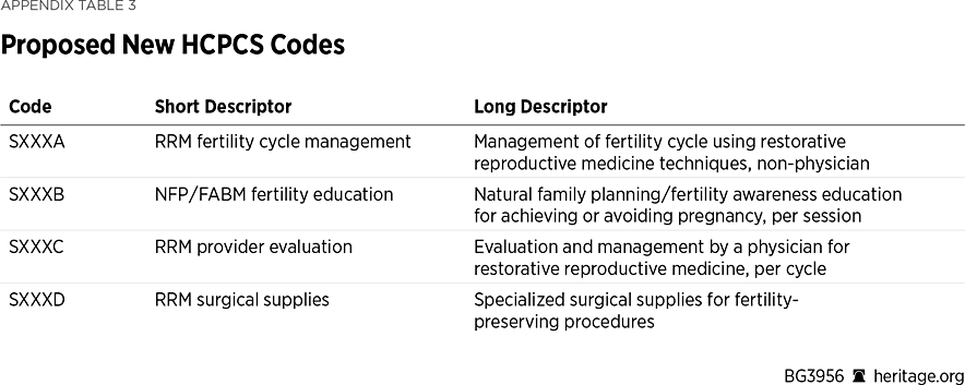 BG3956 Appendix Table 3