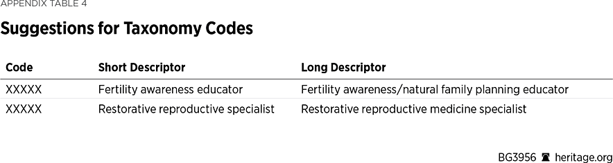 BG3956 Appendix Table 4