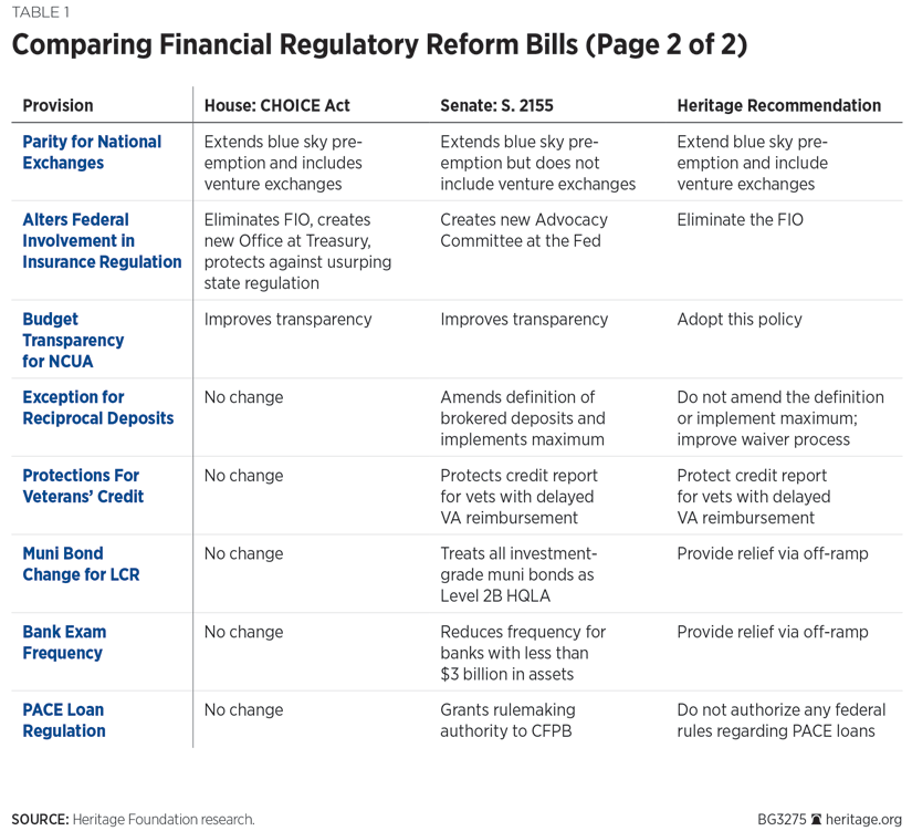 Comparing Financial Regulatory Reform Bills (Page 2 of 2)