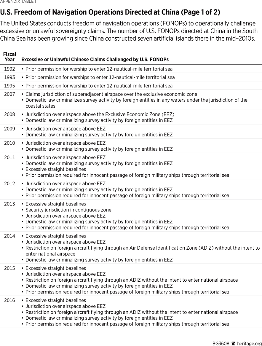 BG3608 Appendix Table 1 a