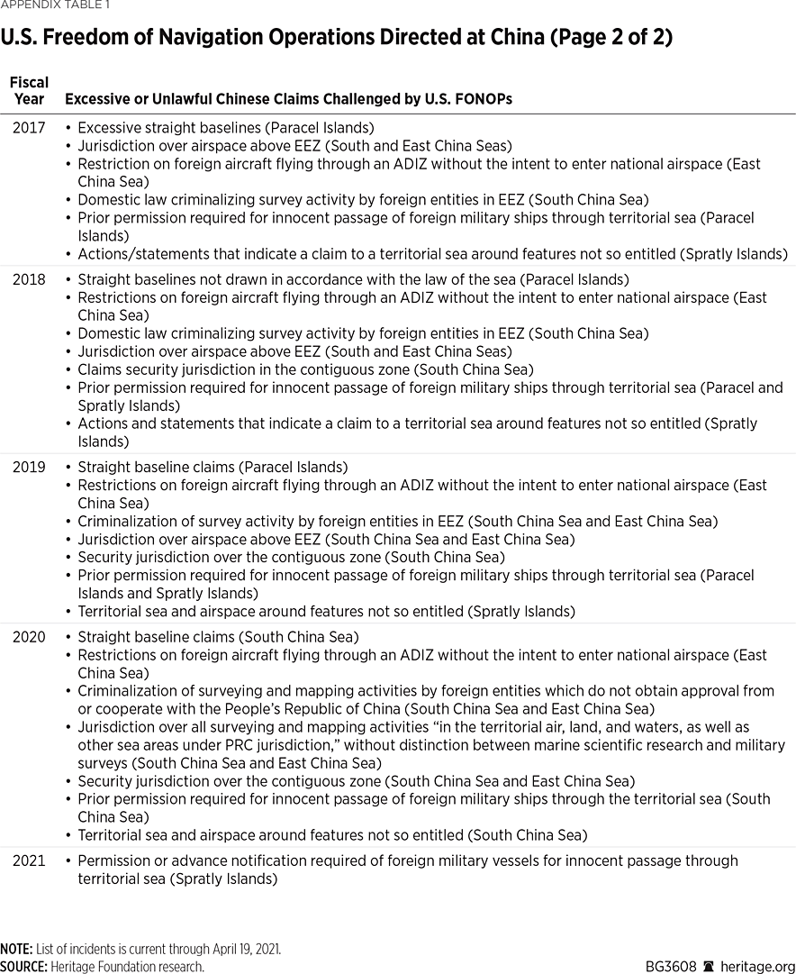 BG3608 Appendix Table 1 b