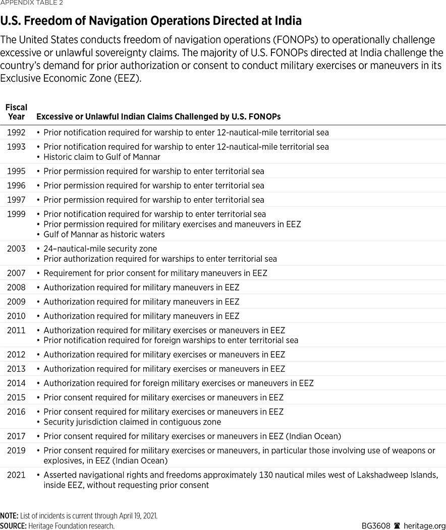 BG3608 Appendix Table 2