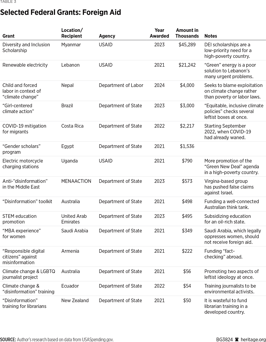 BG3824 Table 3