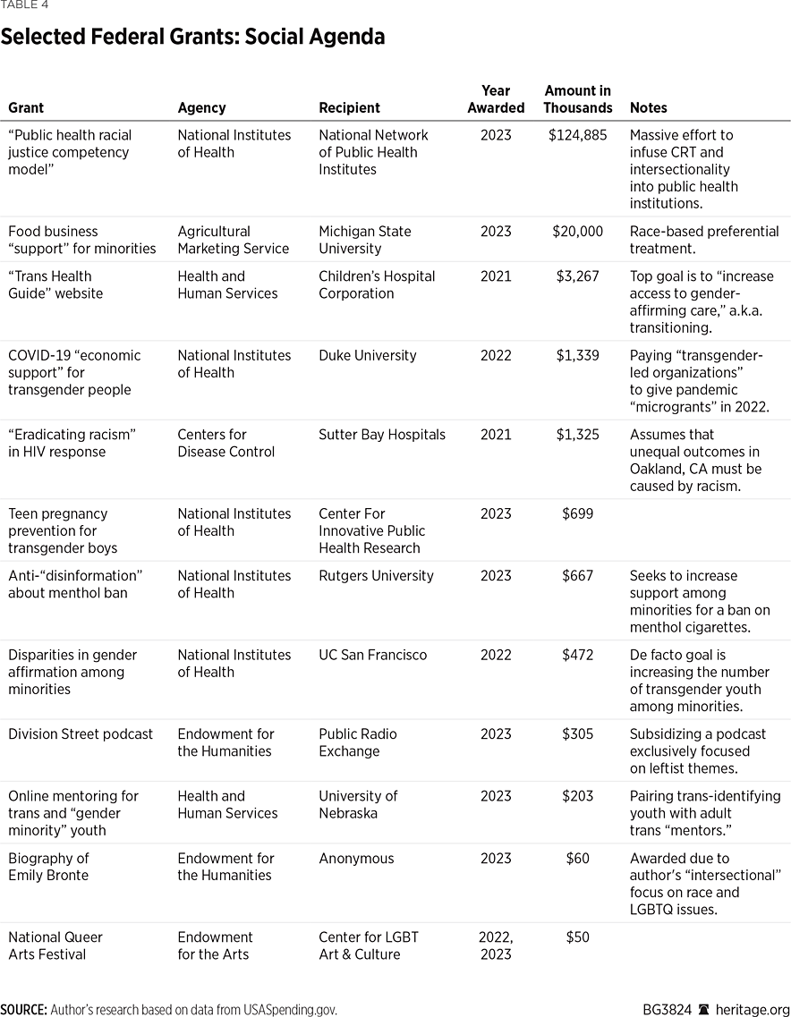 BG3824 Table 4