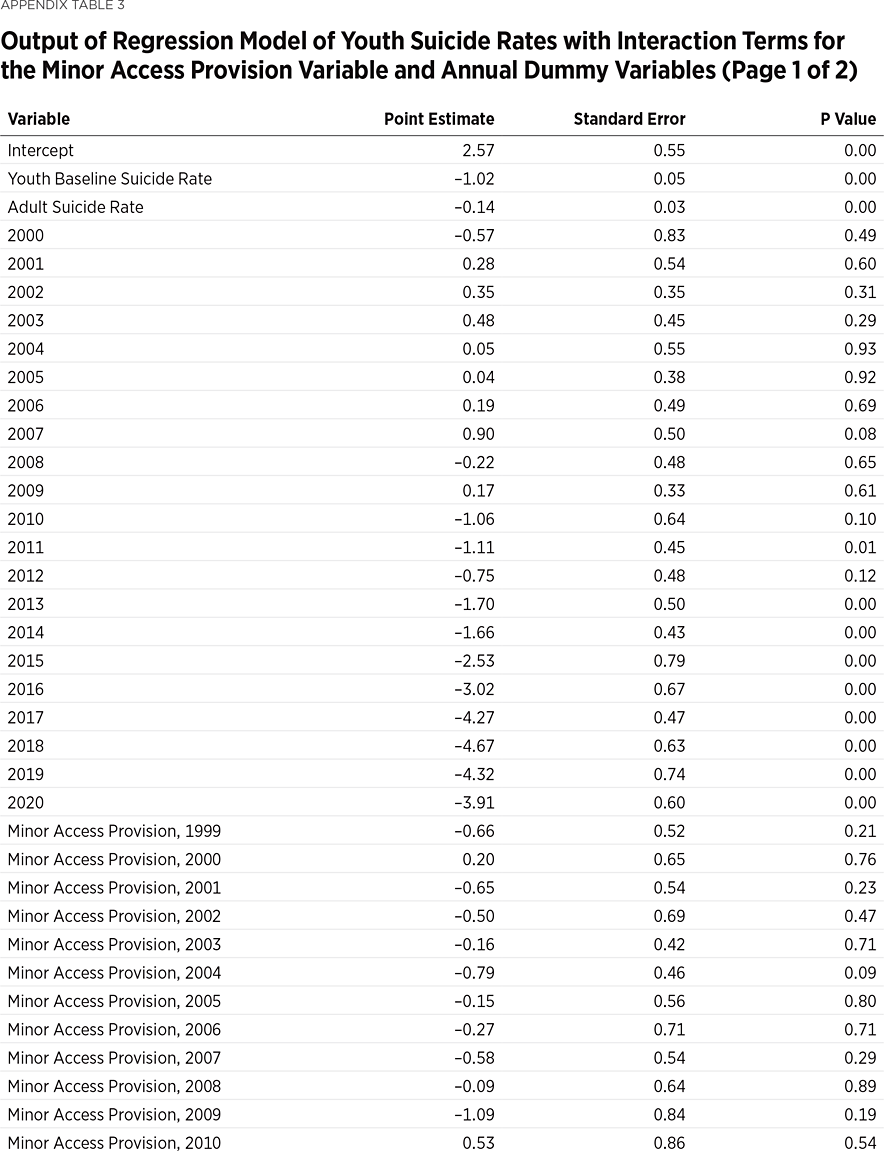 BG3712 Appendix Table 3