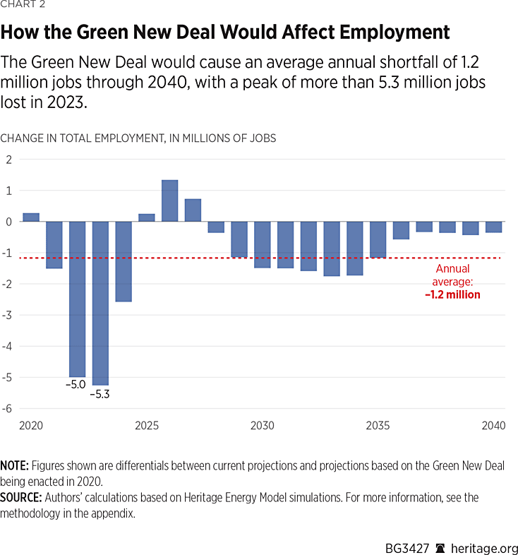 New Deal Chart