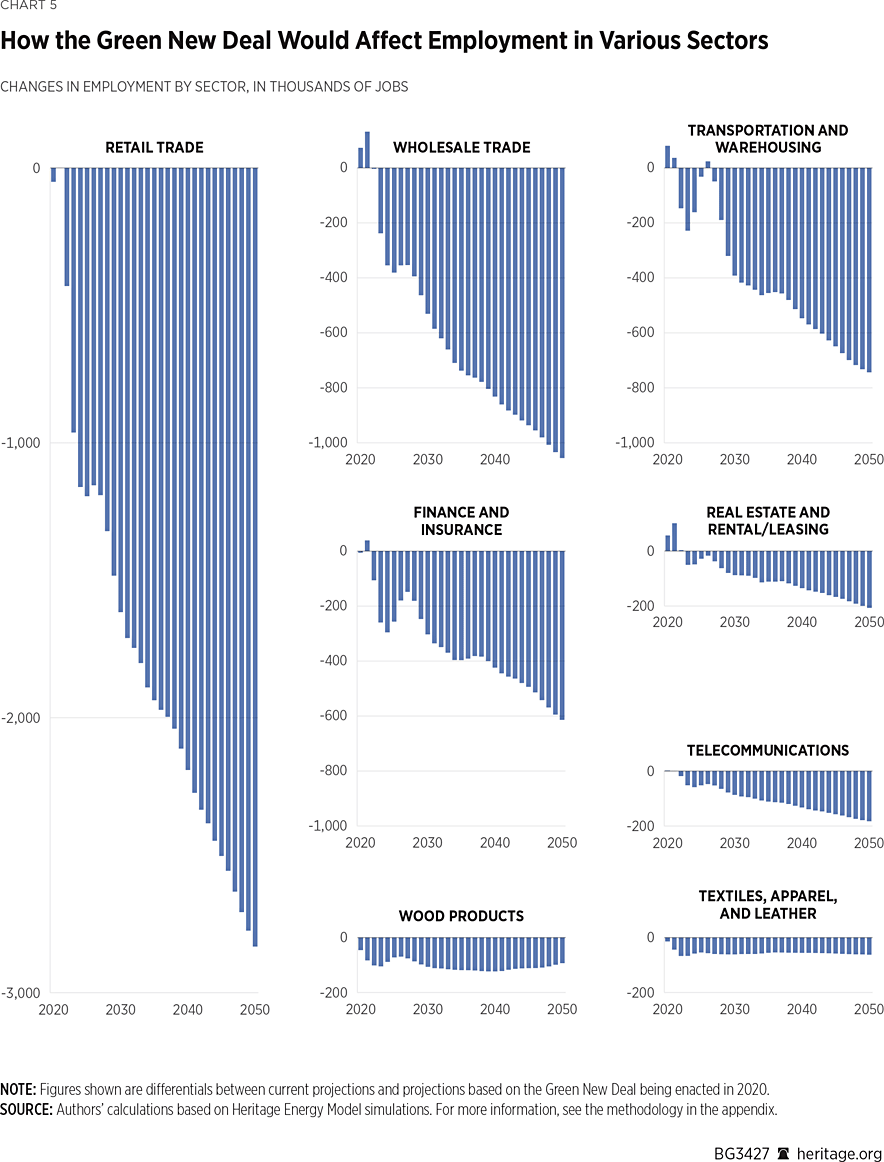 BG3427_Chart05