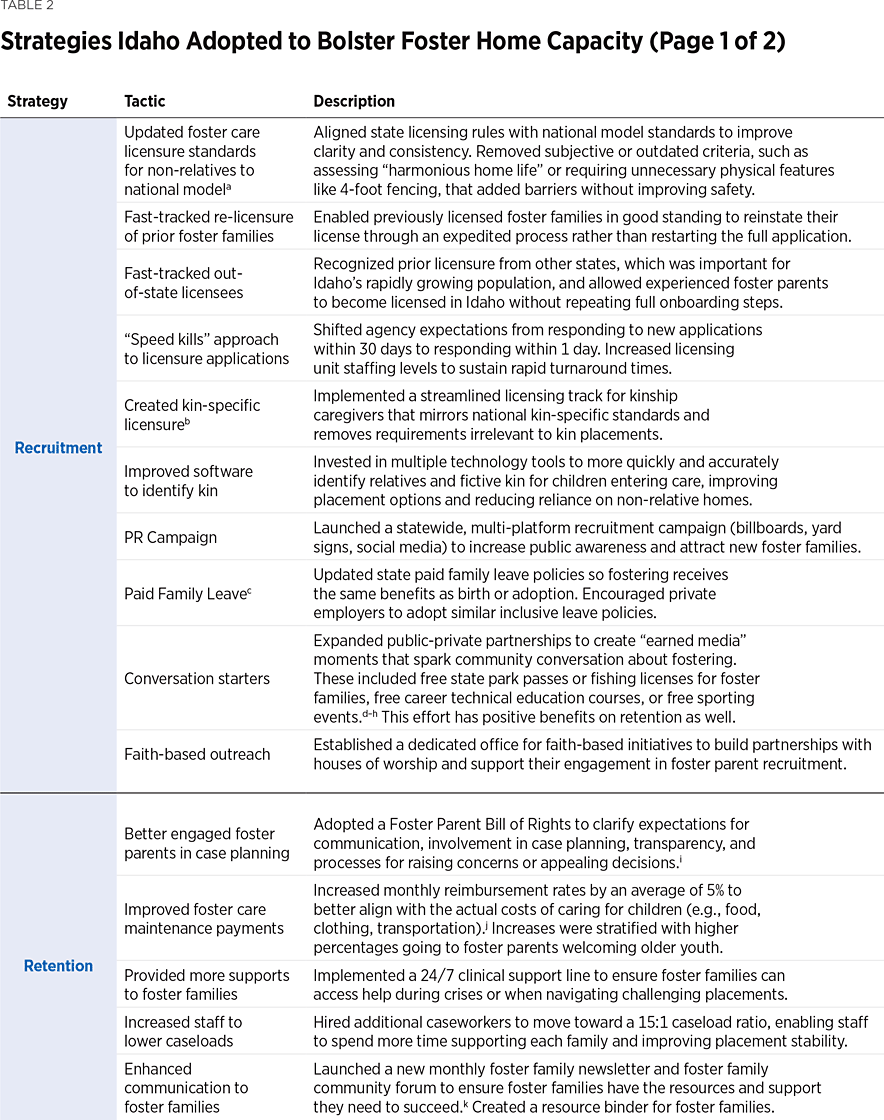 BG3959 Table 2