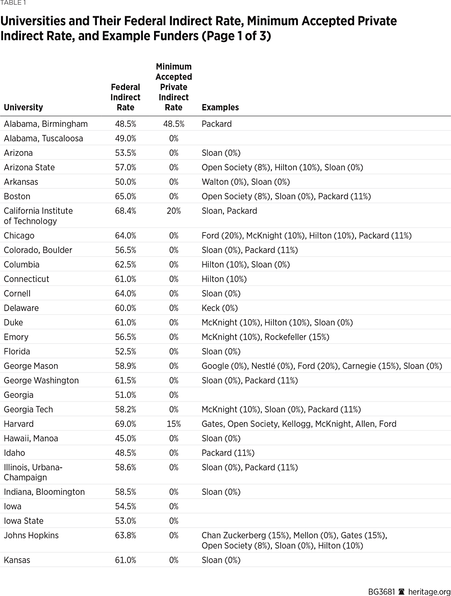 BG3681 Table 1