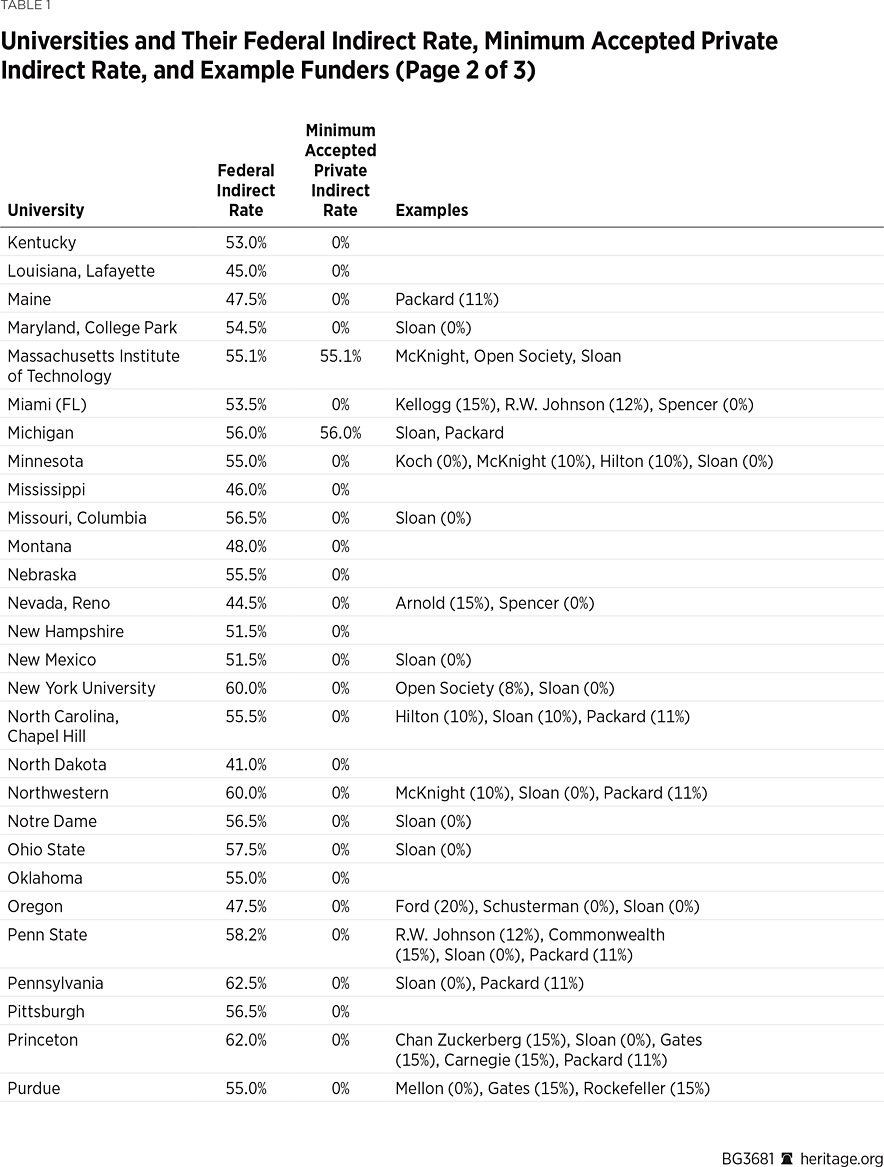 BG3681 Table 1 b