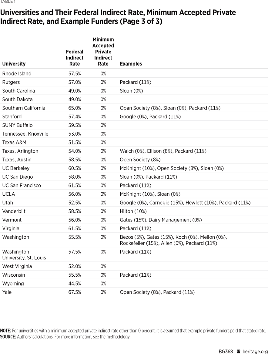 BG3681 Table 1 c