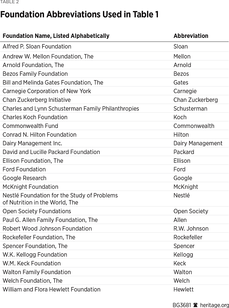 BG3681 Table 2