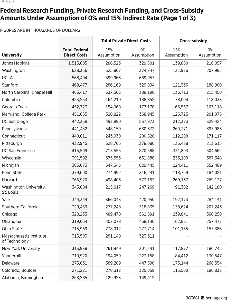 BG3681 Table 3