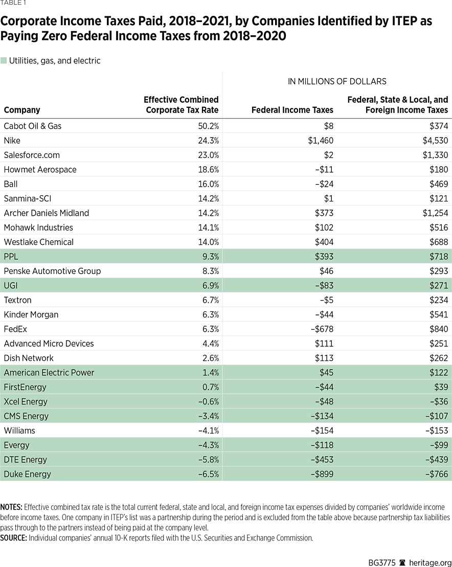 BG3775 Table 1