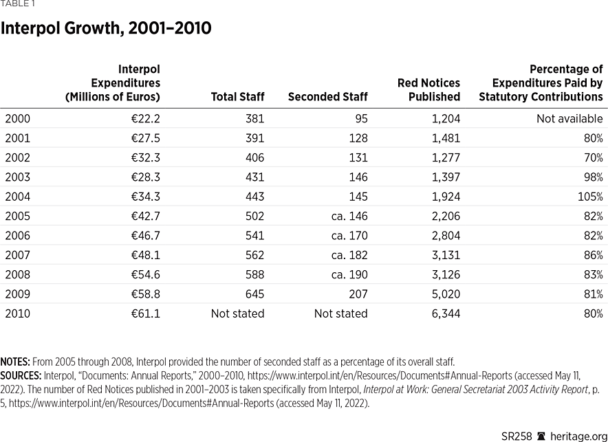 SR258 Table 1