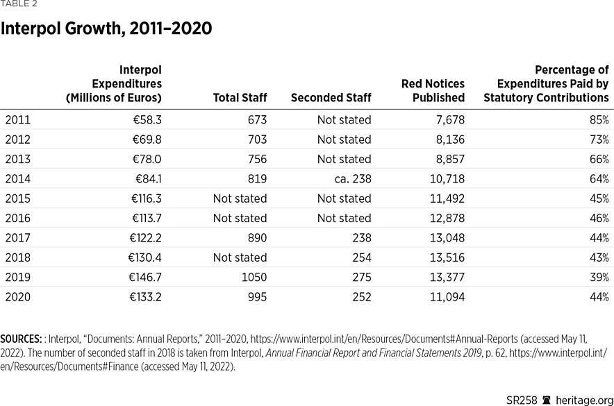 SR258 Table 2