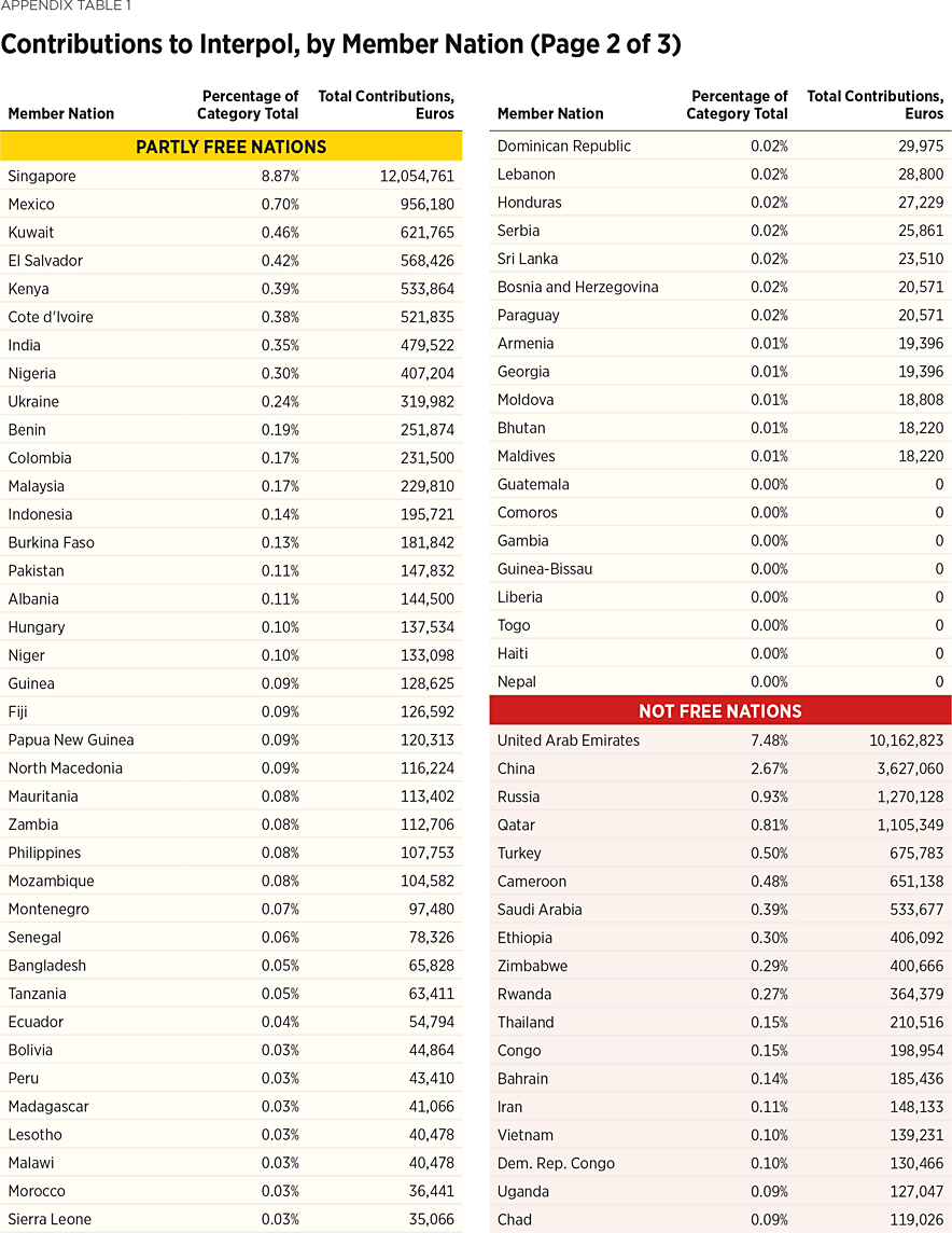 SR258 Appendix Table 1 p2