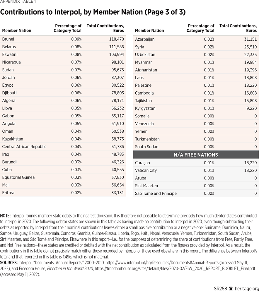 SR258 Appendix Table 1 p3