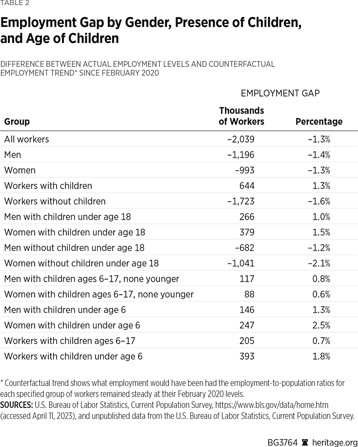 BG3764 Table 2