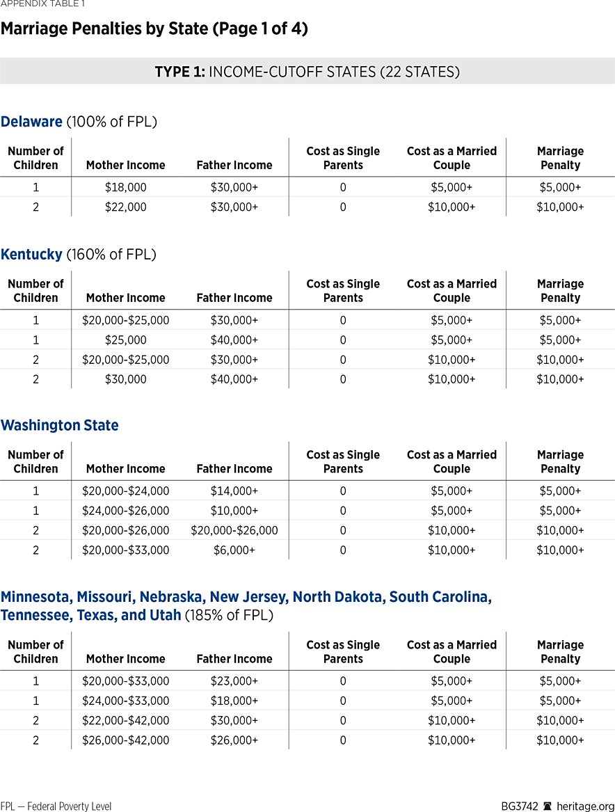 BG3742 Appendix Table 1a