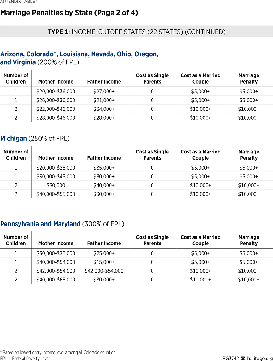 BG3742 Appendix Table 1b