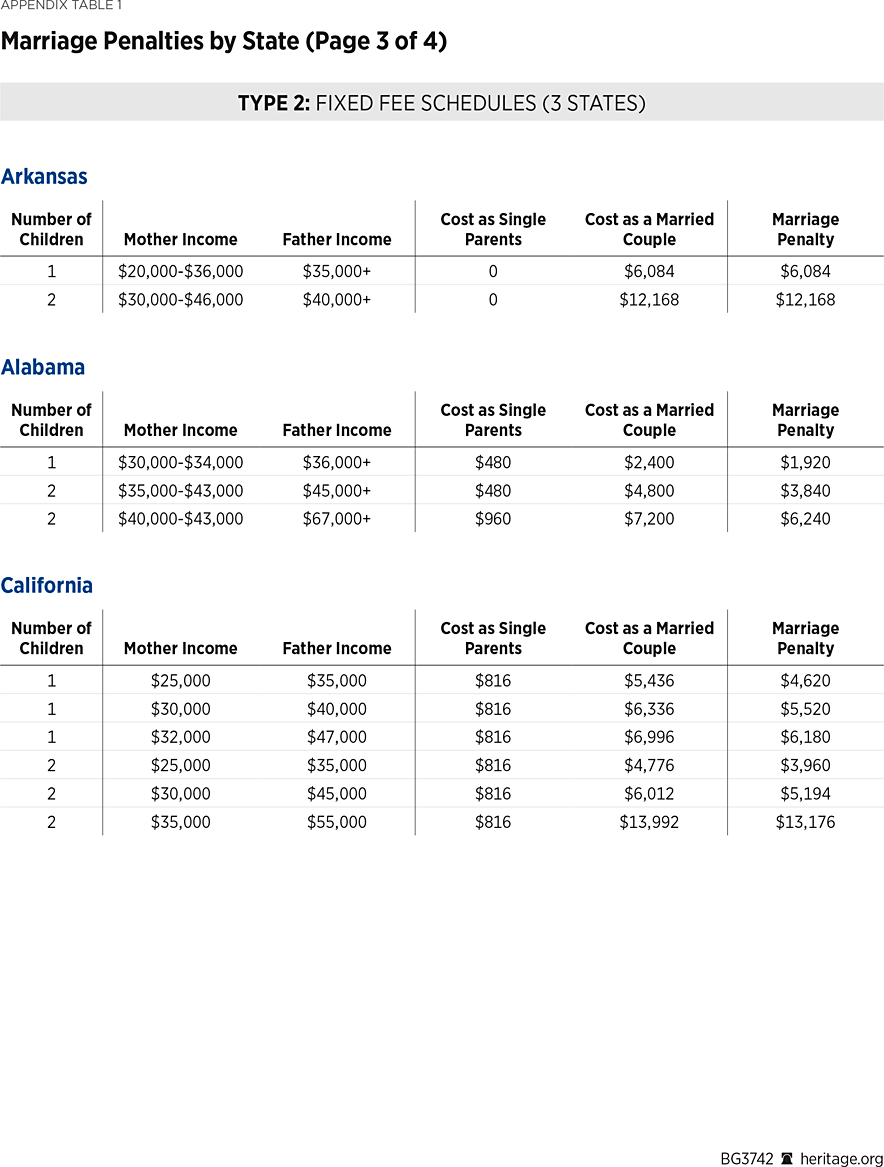 BG3742 Appendix Table 1c