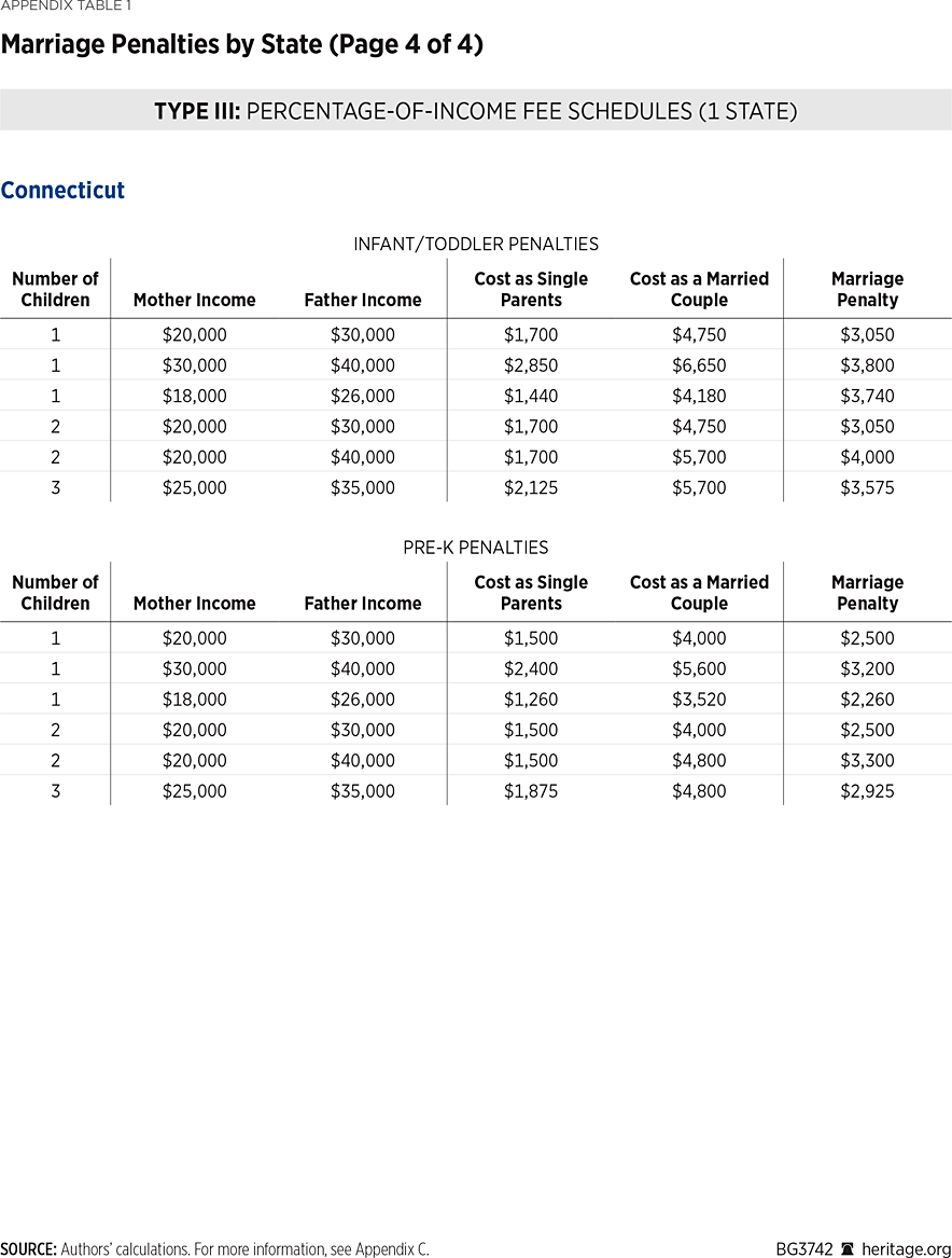 BG3742 Appendix Table 1d