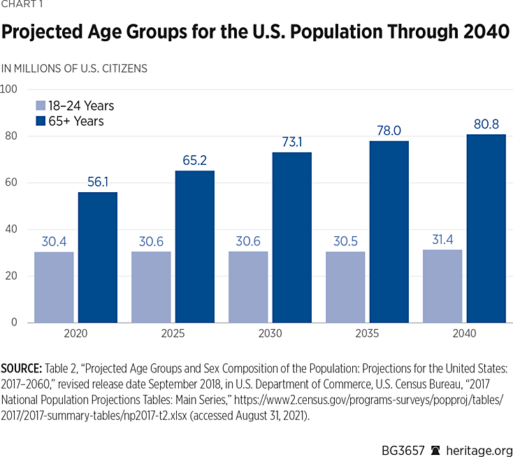 Improving America’s LongTerm Military Recruiting Outlook The