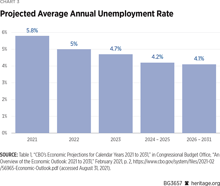 Improving America’s Long-Term Military Recruiting Outlook | The ...