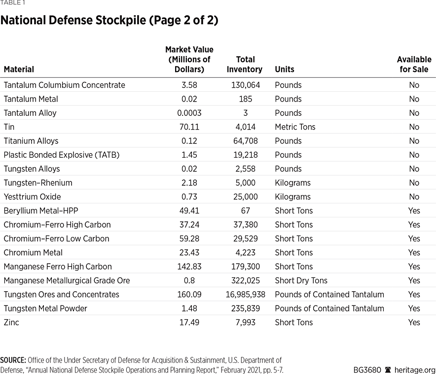 BG3680 Table 1b