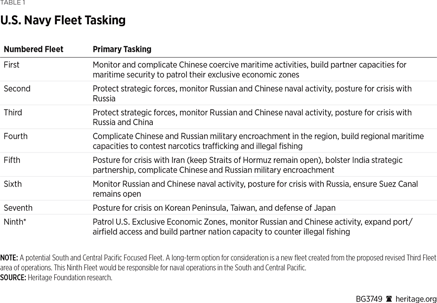 BG3749 Table 1