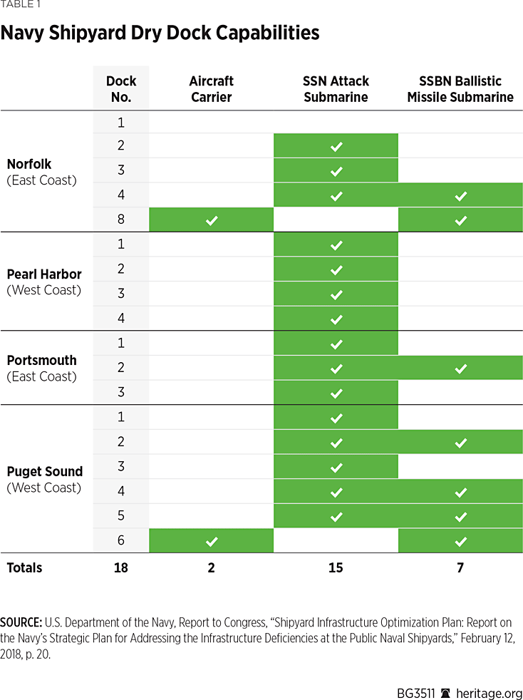 BG3511 Table 1