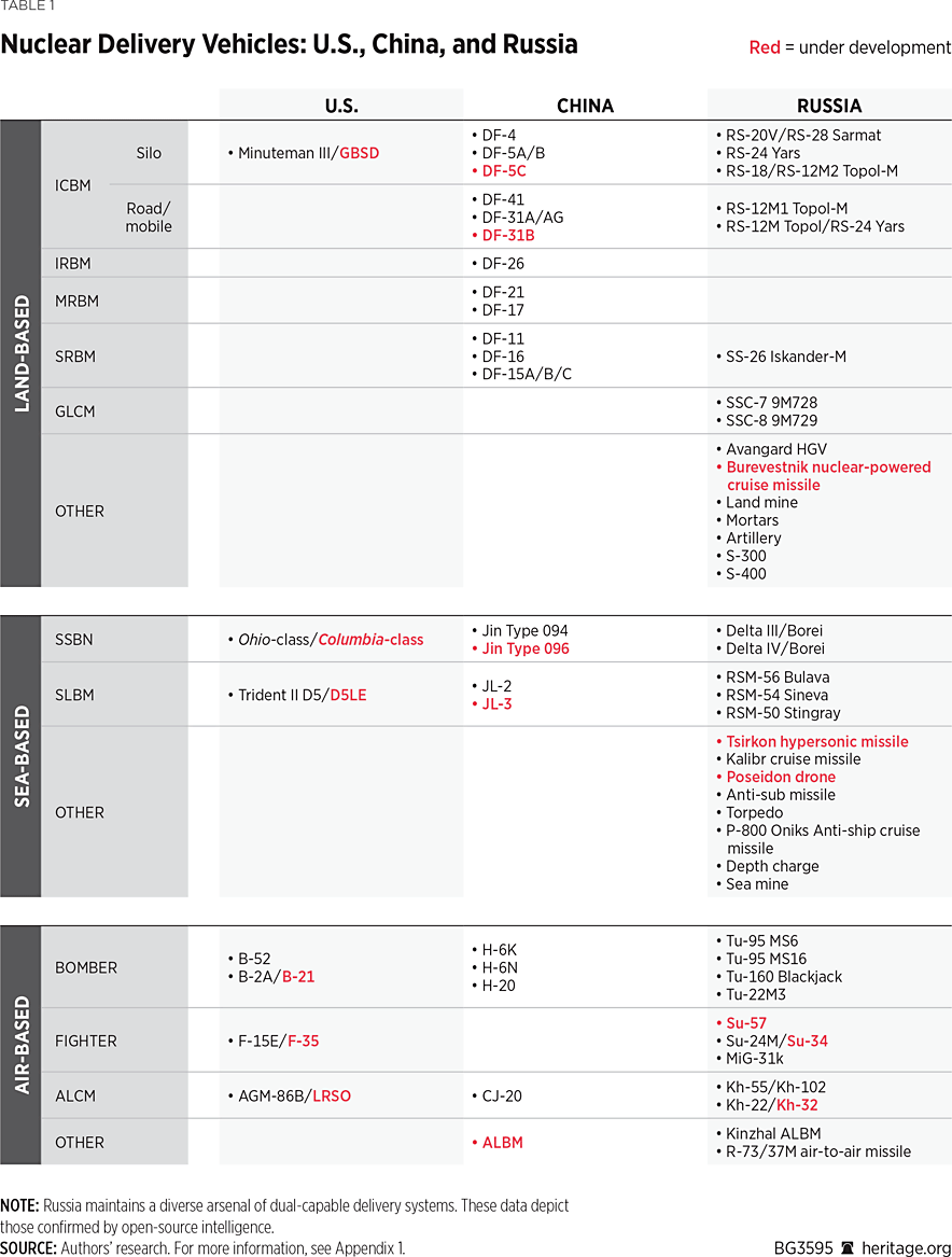 BG3595 Table 1