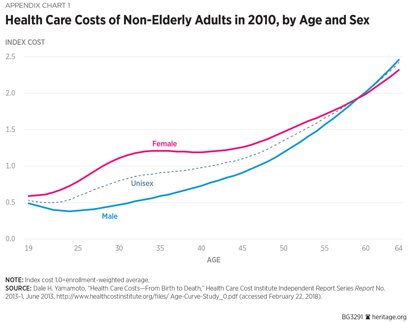 Trump Care Vs Obama Care Chart