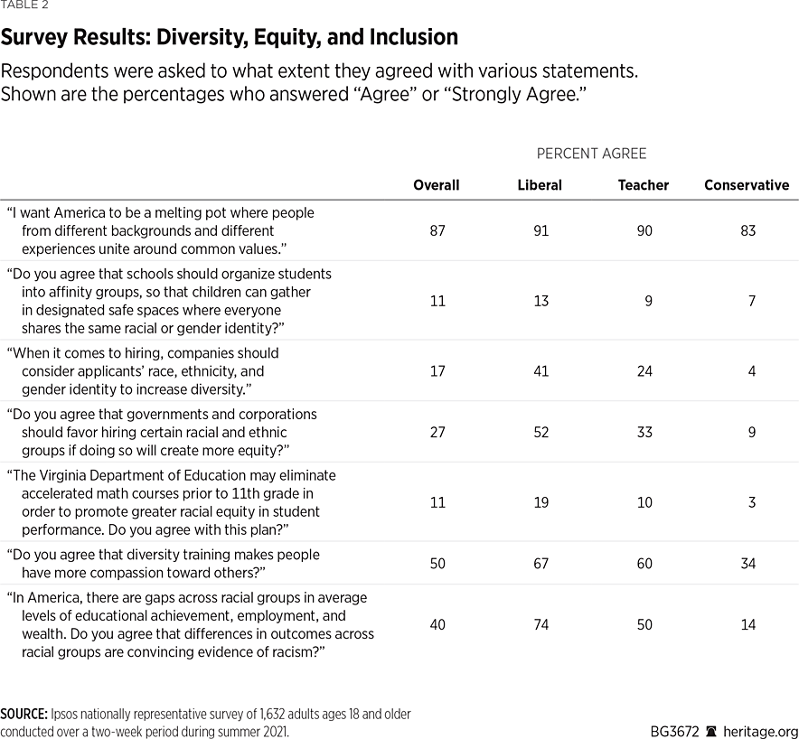 BG3672 Table 2