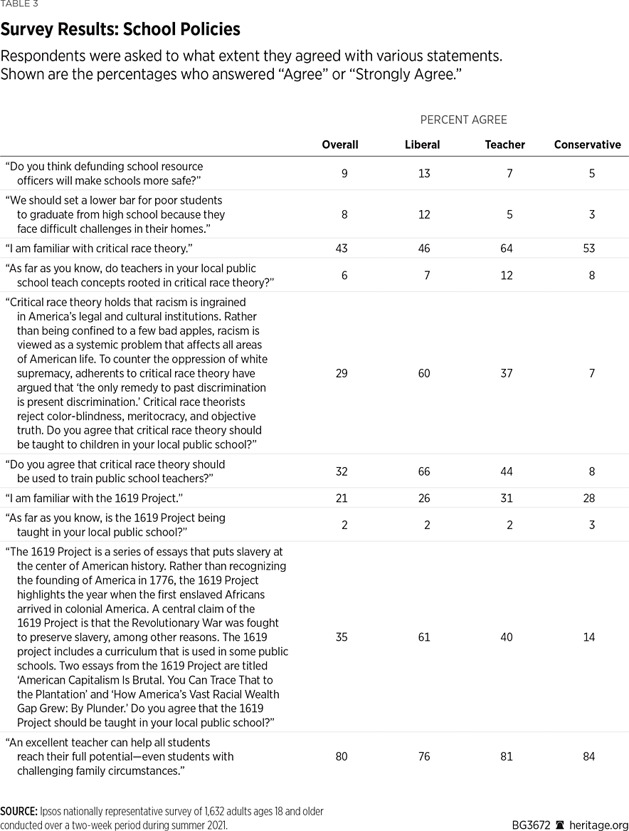 BG3672 Table 3