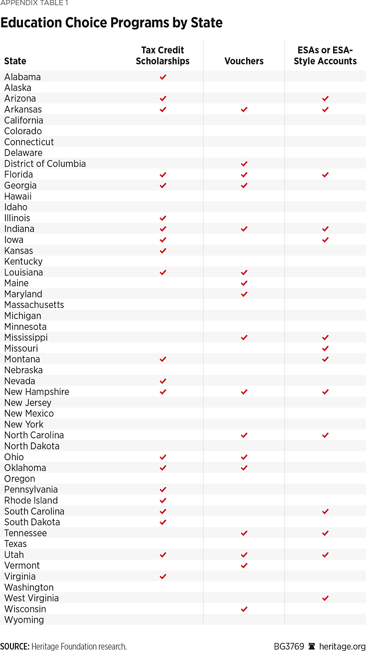 BG3769 Appendix Table 1