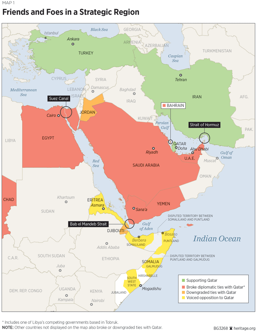 Friends and Foes in a Strategic Region