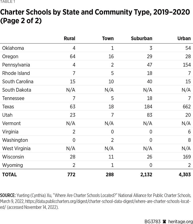 BG3783 Table 1 p2