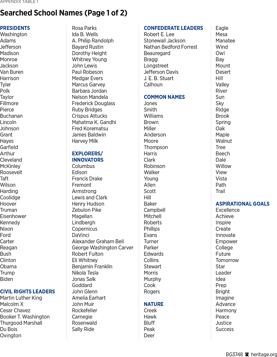 BG3748 Appendix Table 1