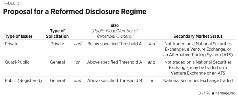 BG-securities-disclosure-reform-table-2-825.gif