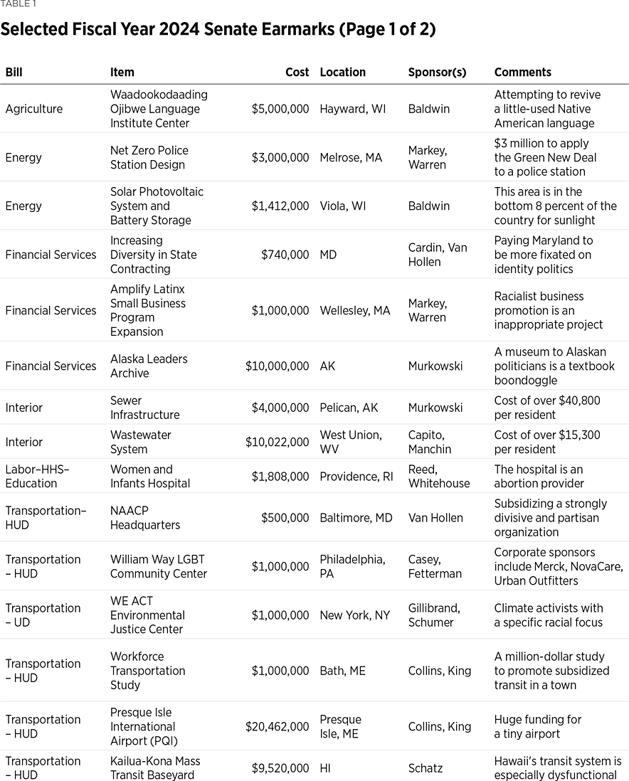 BG3801 Table 1