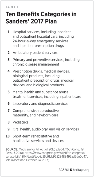 Ten Benefi ts Categories in Sanders’ 2017 Plan