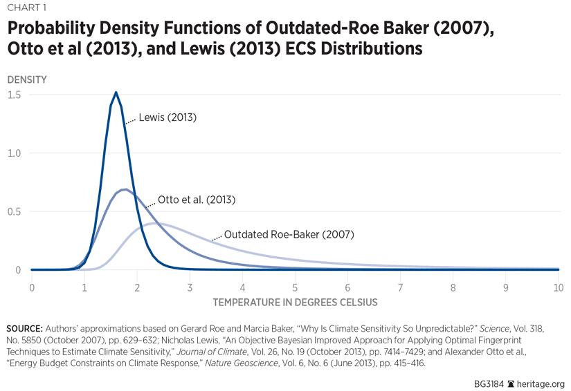 BG-social-cost-methane-nitrous-oxide-chart-1-825.gif