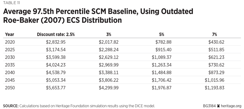 BG-social-cost-methane-nitrous-oxide-table-11-825