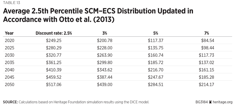 BG-social-cost-methane-nitrous-oxide-table-13-825